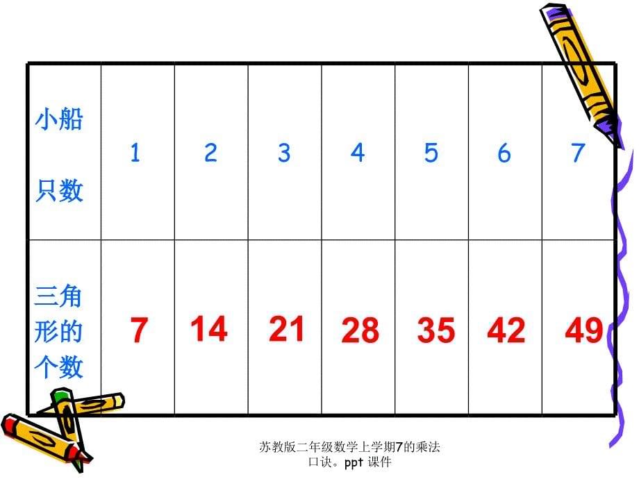 苏教版二年级数学上学期7的乘法口诀ppt课件经典实用_第5页