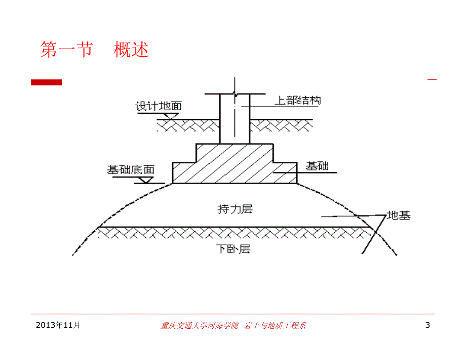 天然地基上的浅基础设计_第3页