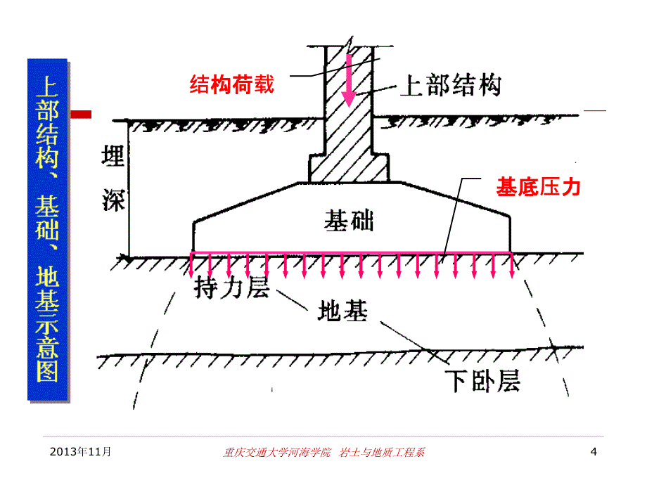 天然地基上的浅基础设计_第4页