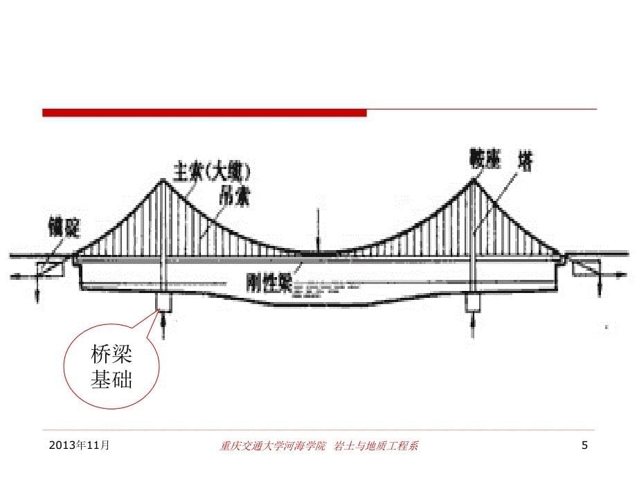 天然地基上的浅基础设计_第5页