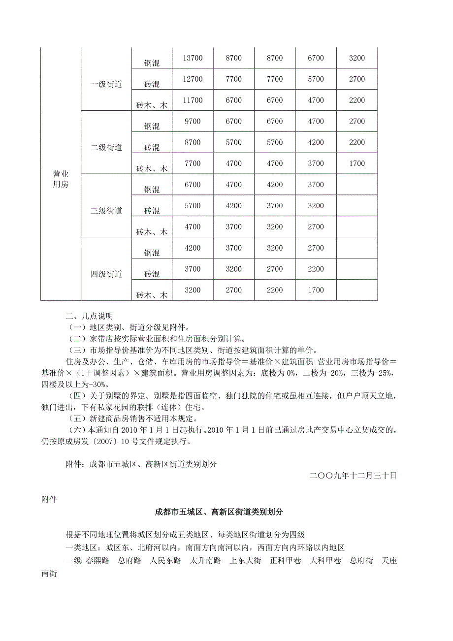 成都市二手房指导价.doc_第2页