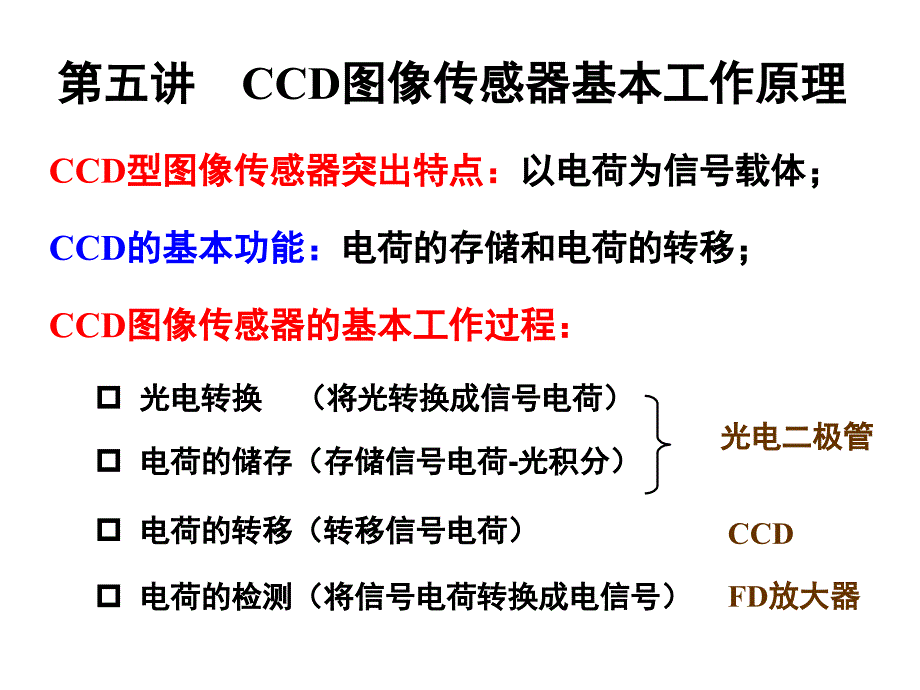 CCD基本工作原理_第2页