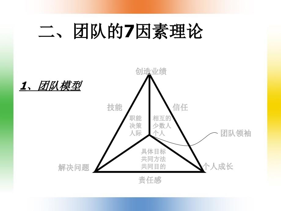 华为狼性团队建设_第4页