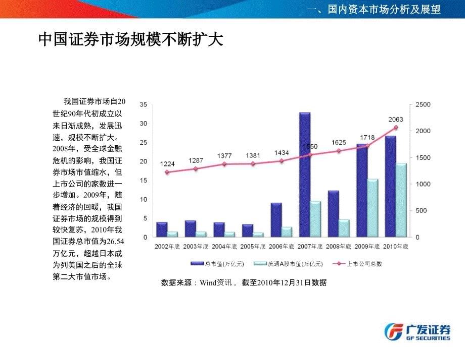 广发证券及投行业务介绍模板01【ppt】_第5页