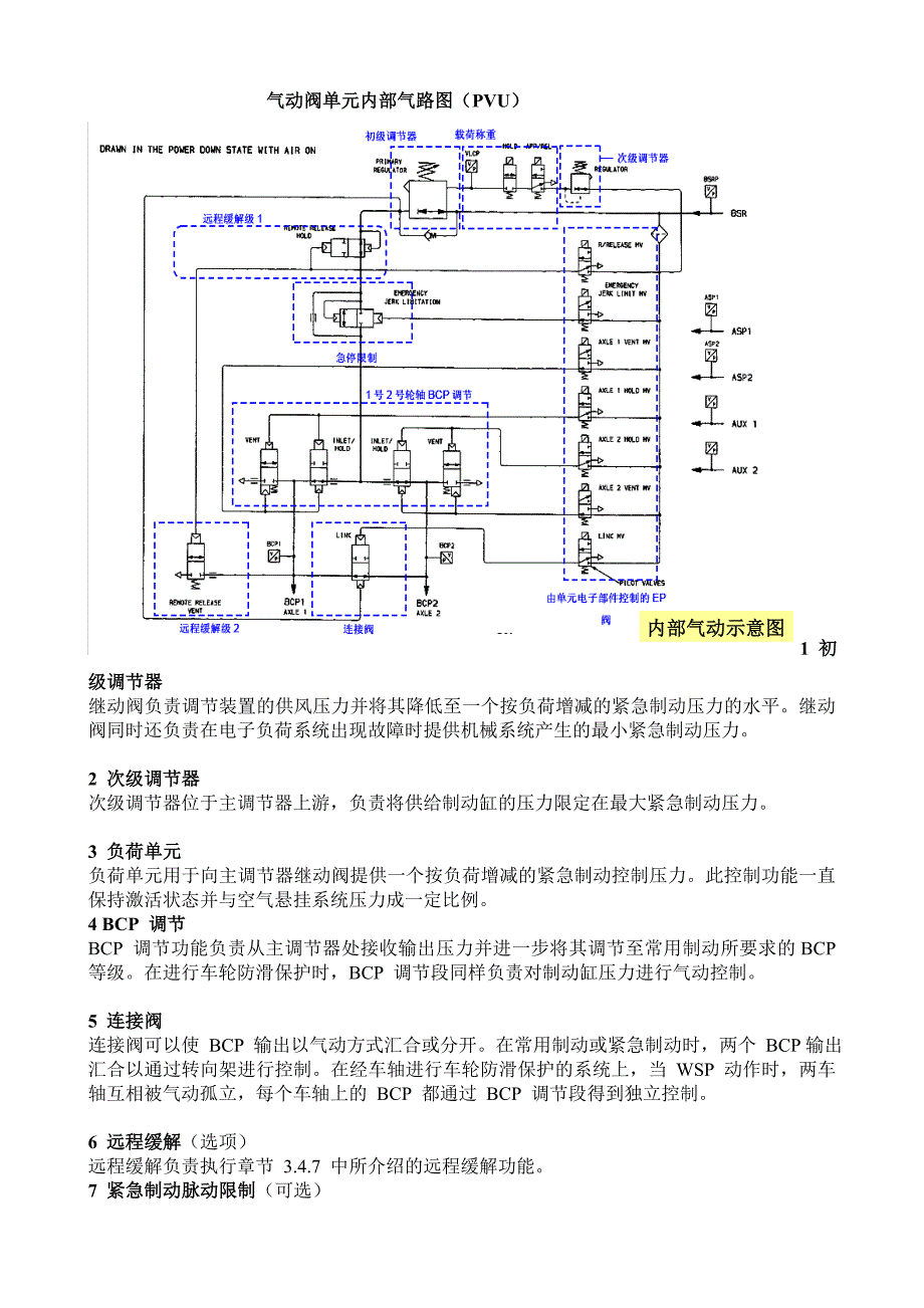 KBGM制动系统[精华]_第5页