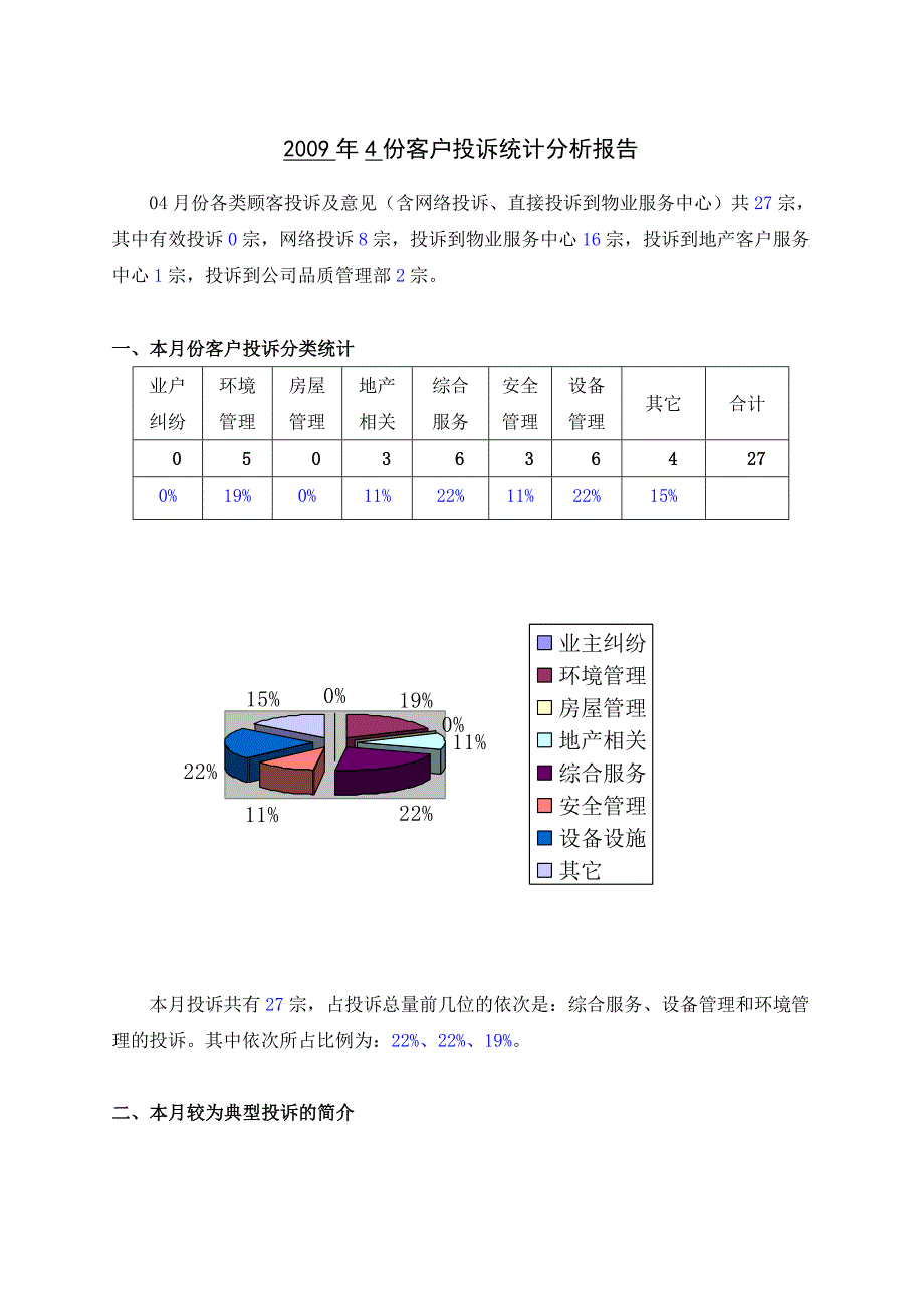 4份客户投诉统计分析报告_第1页