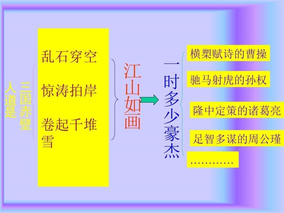 高中语文北京版必修2：《念奴娇&#183;赤壁怀古》教学课件（二）_第5页