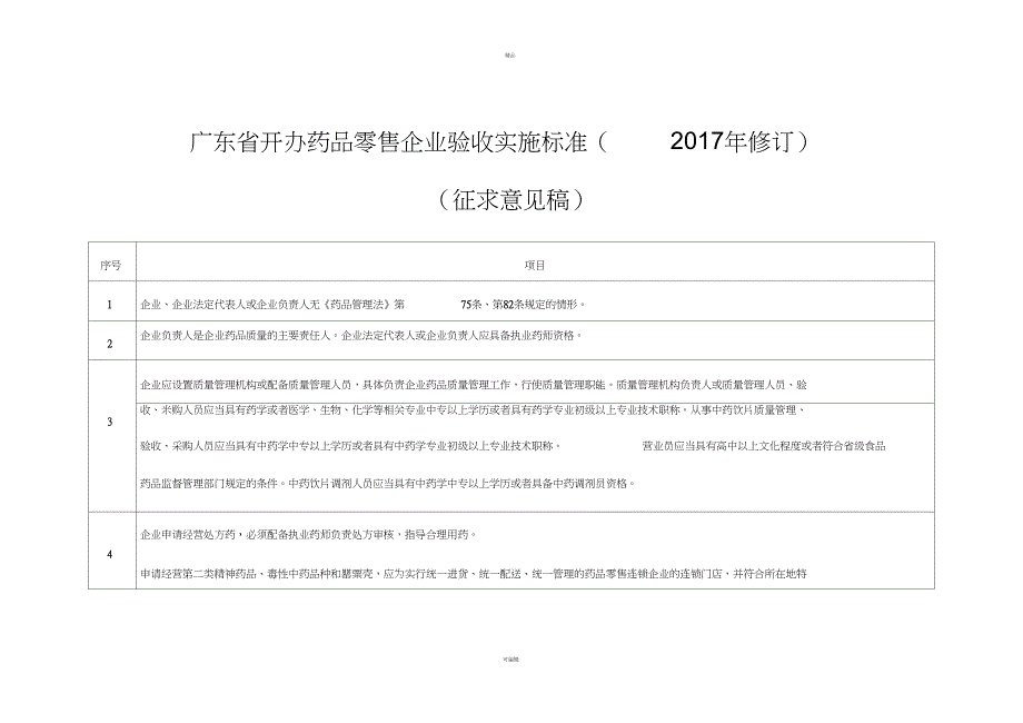 广东开办药品零售企业验收实施标准修订_第1页