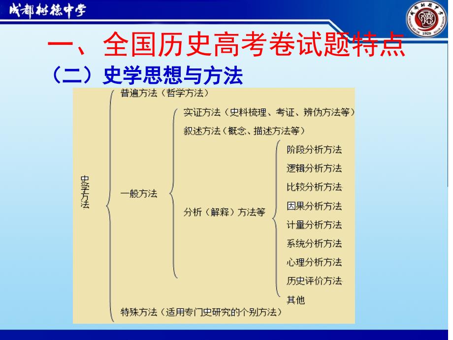 9月高三国考研究会历史全国卷试题特点及备考策略重庆共27张_第3页