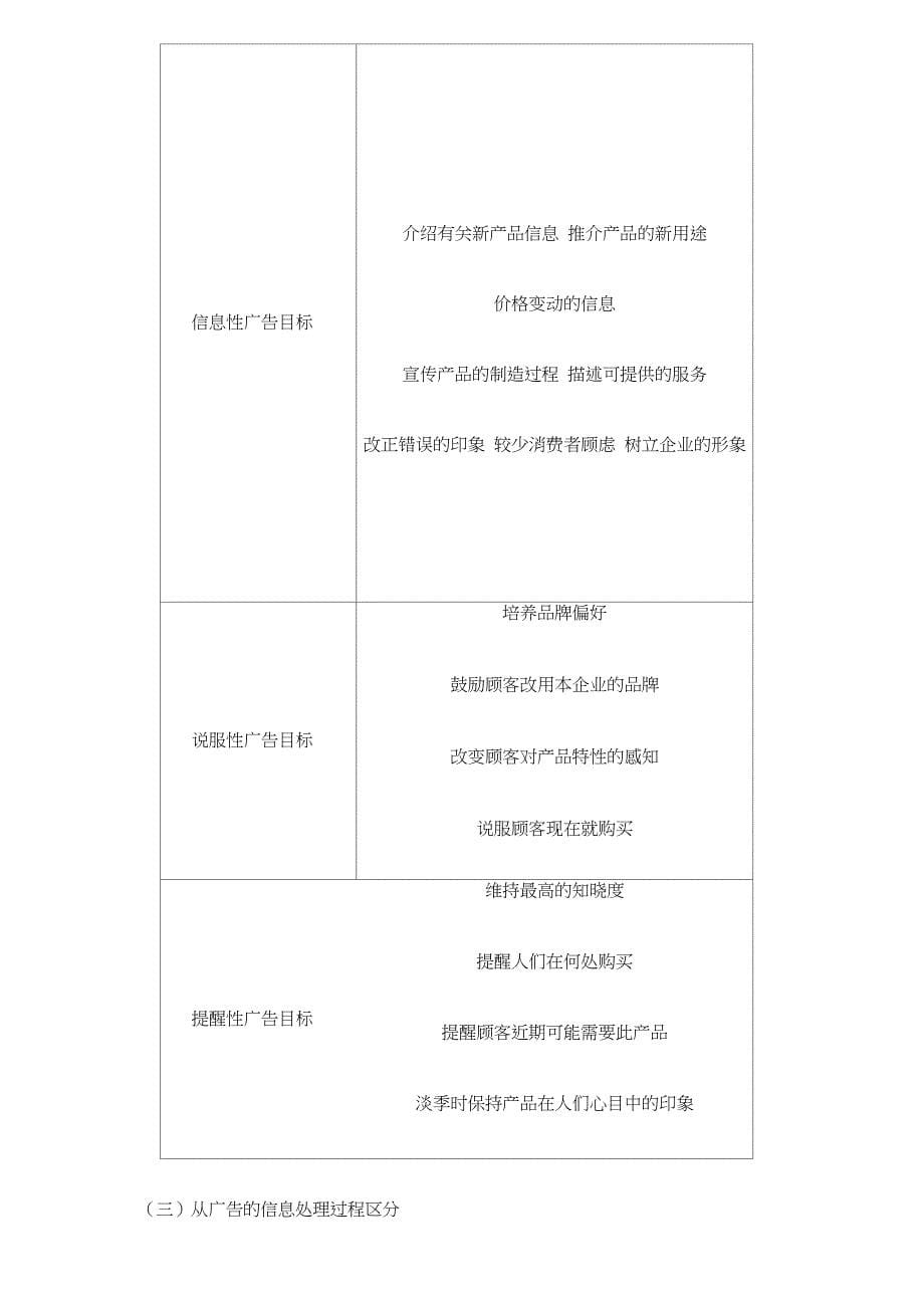 广告目标与广告预算_第5页