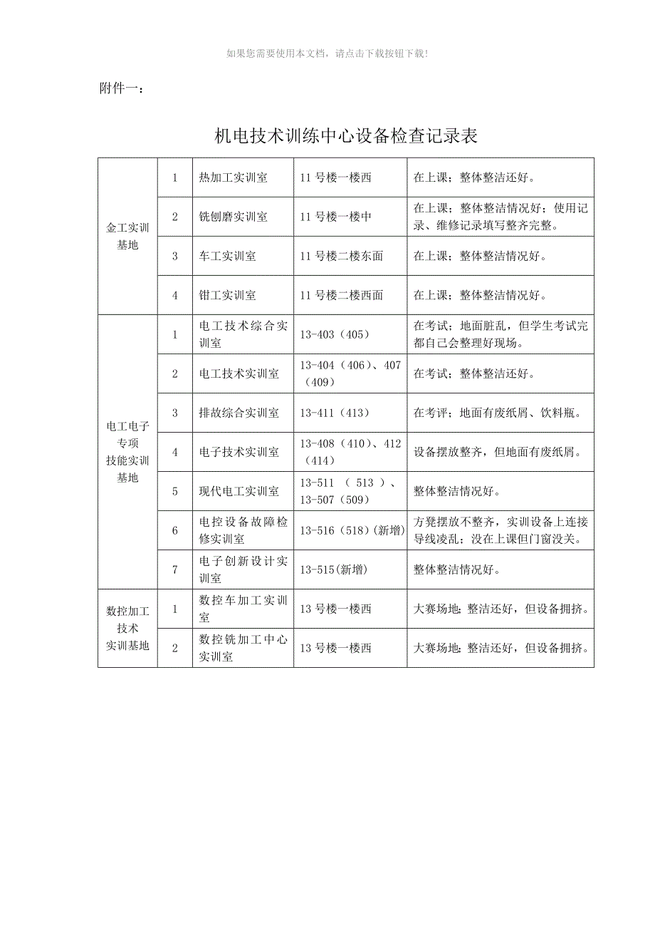 设备管理检查记录表_第3页