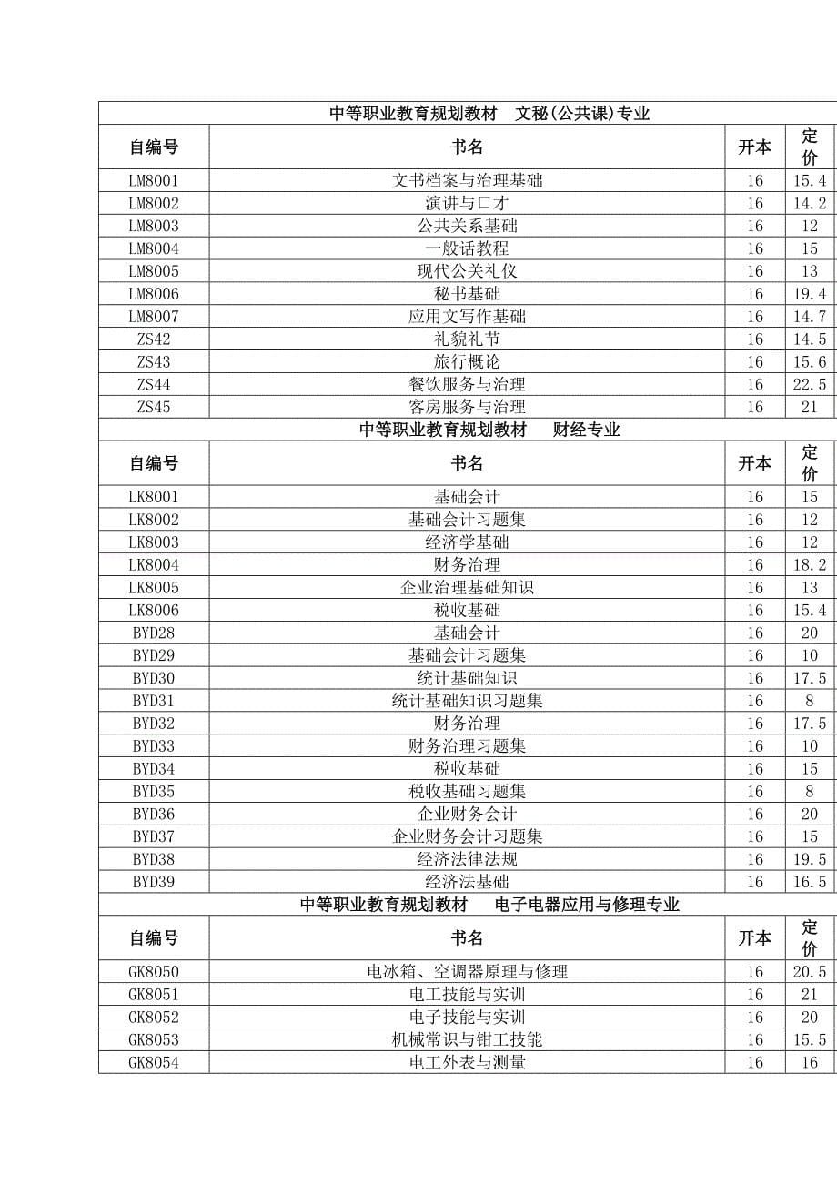 北京昊海书林文化传播有限公司-包销书目.doc_第5页