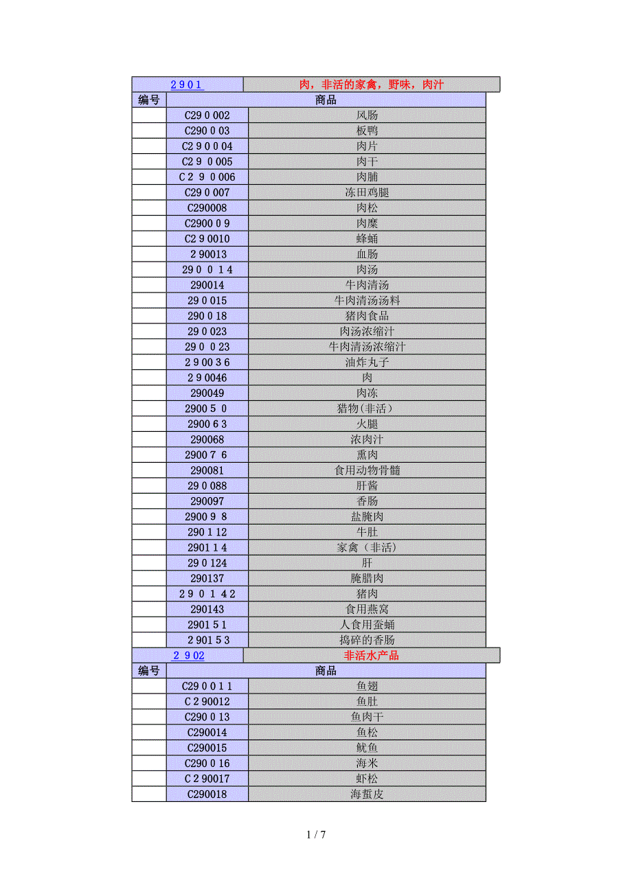 29类商标分类_第1页