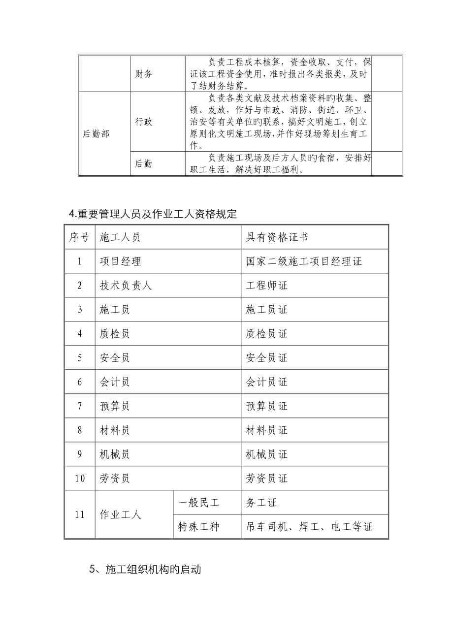 办公大楼装饰关键工程综合施工组织设计_第5页