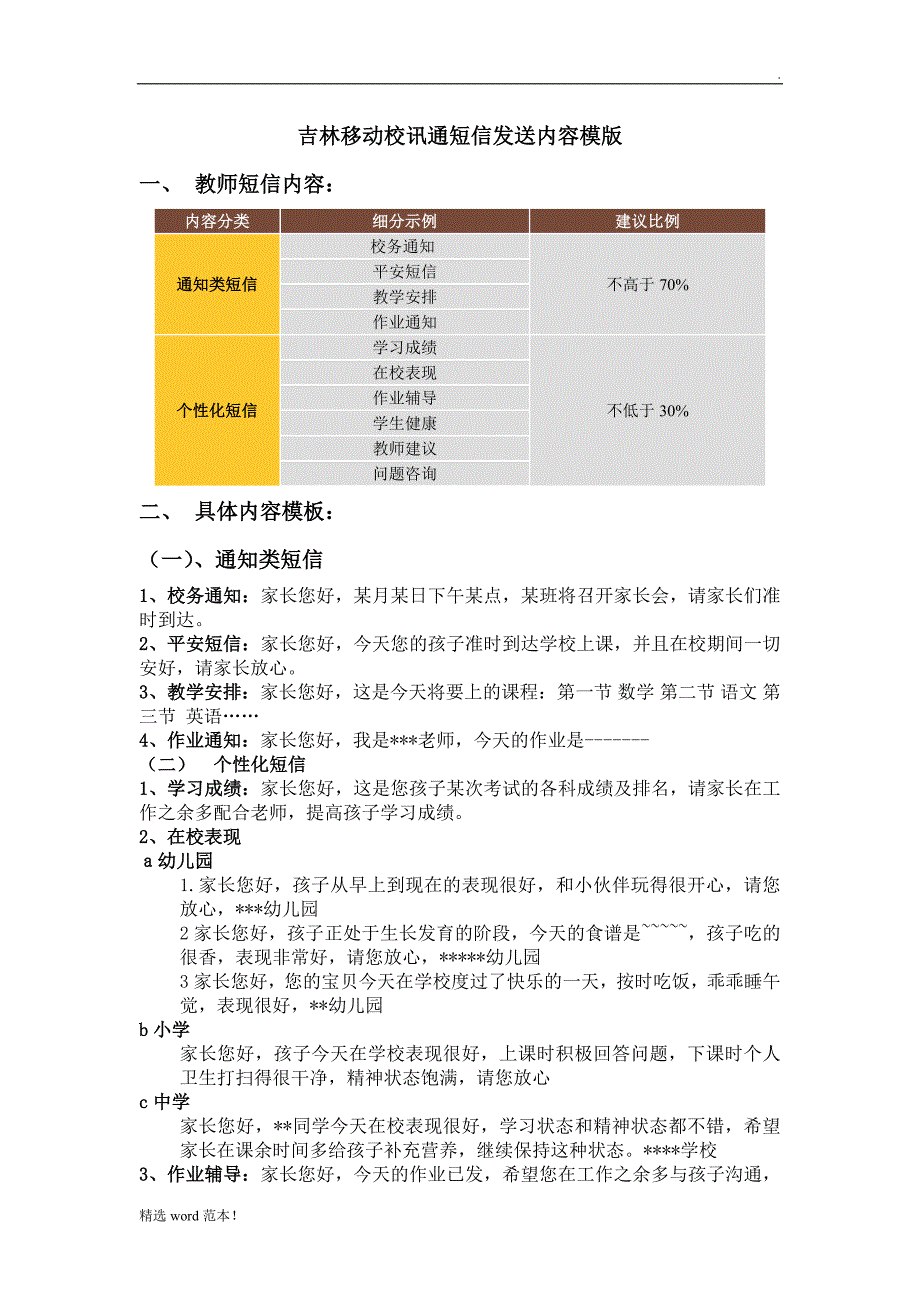 校讯通短信发送模版.doc_第1页