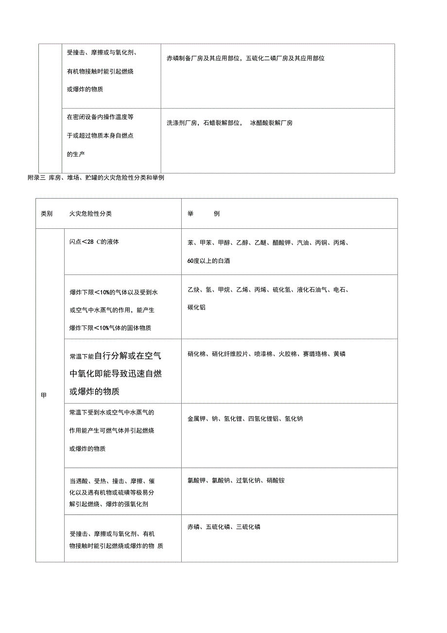 厂房防火分类_第3页