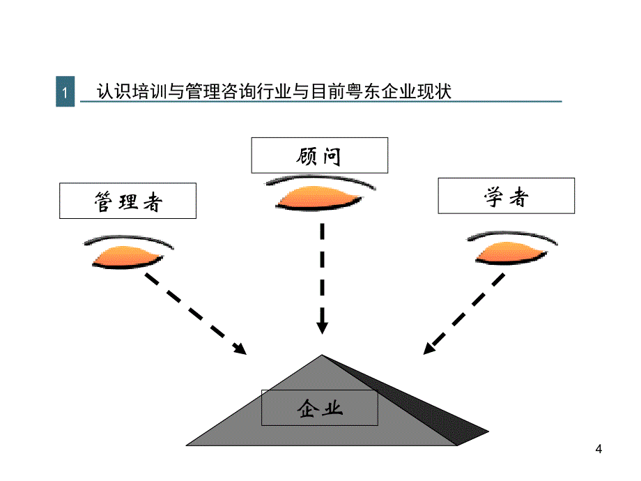 企业培训与管理咨询入行培训_第4页