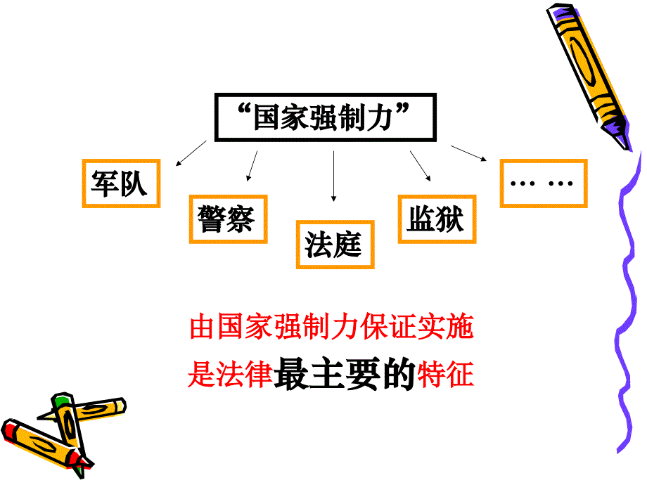 法律由国家强制力保证实施_第1页