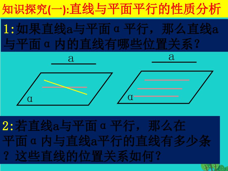 新人教版必修二高中数学2.2.3直线与平面平行的性质ppt课件_第3页