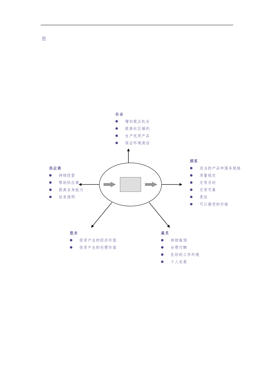 运作管理图例（天选打工人）.docx_第1页