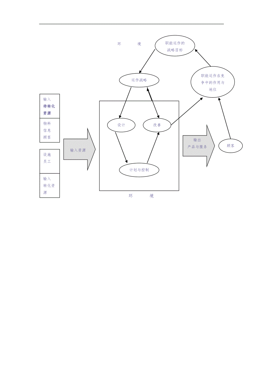 运作管理图例（天选打工人）.docx_第2页