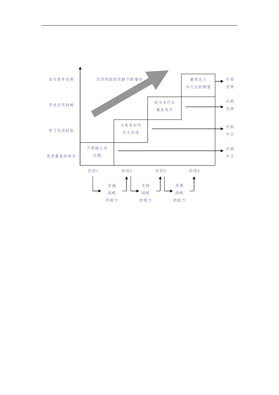 运作管理图例（天选打工人）.docx_第3页