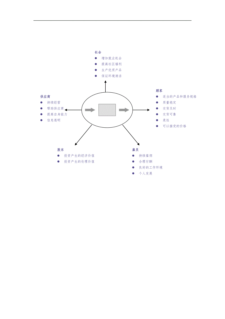 运作管理图例（天选打工人）.docx_第4页