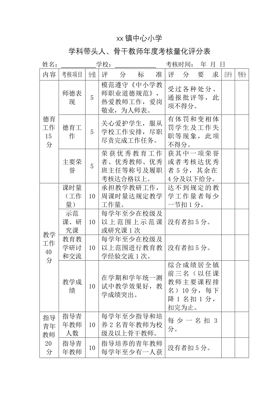 学科带头人和骨干教师量化考核表_第3页