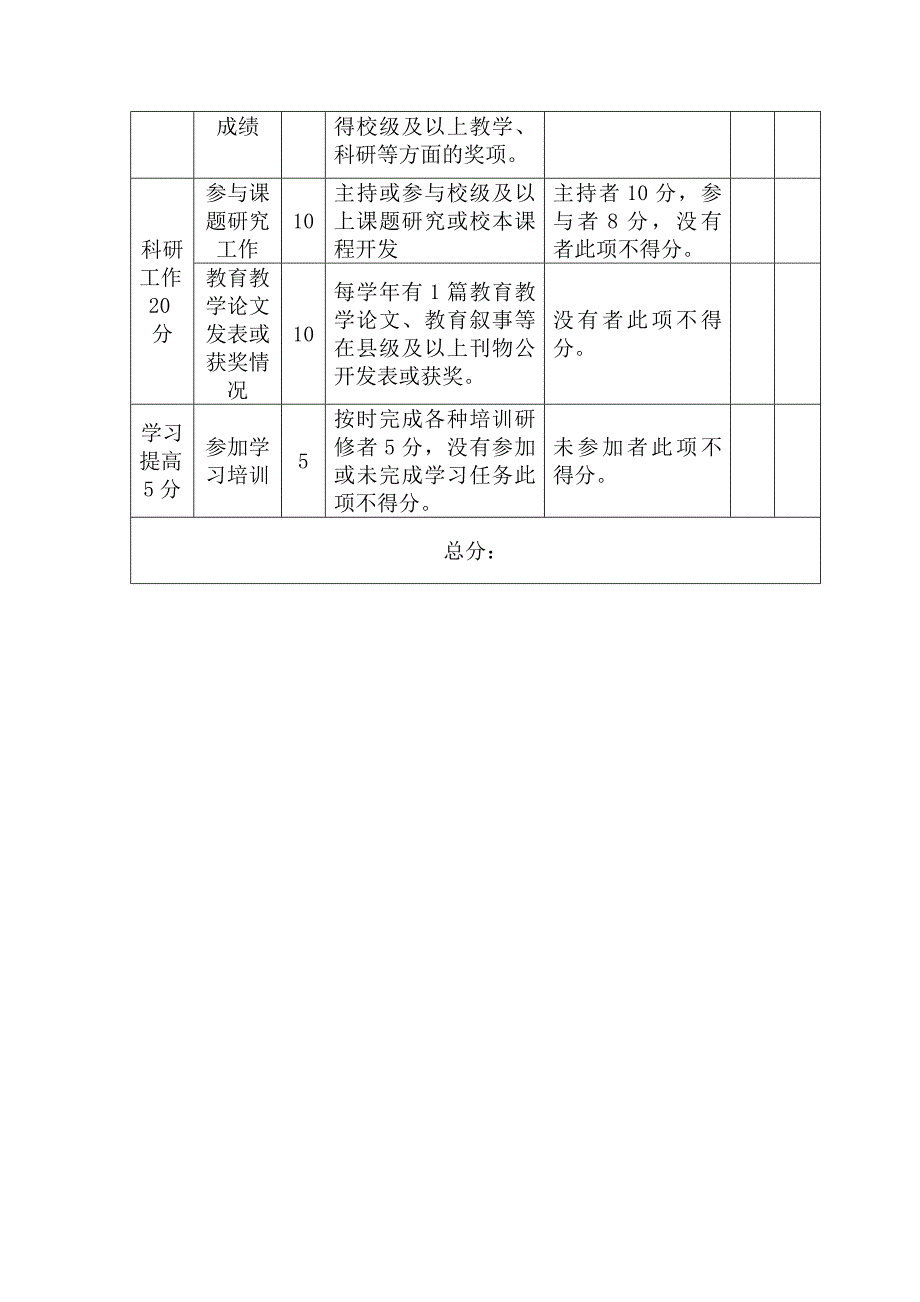 学科带头人和骨干教师量化考核表_第4页