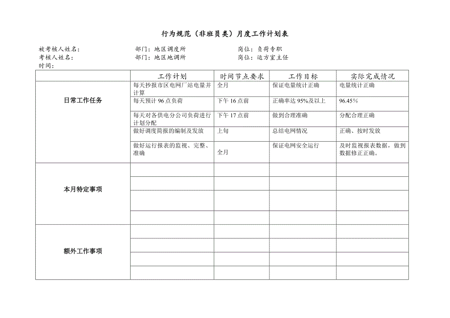 负荷专职行为规范考评表格_第2页