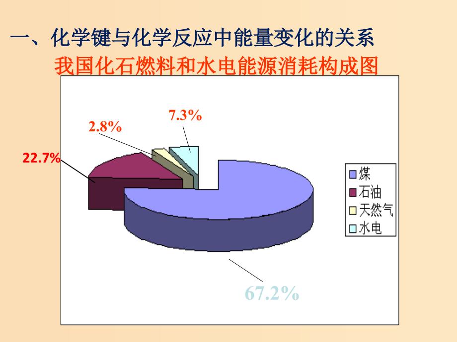 2018秋高中化学 第二章 化学反应与能量 2.1.1 化学能与热能课件 新人教版必修2.ppt_第2页