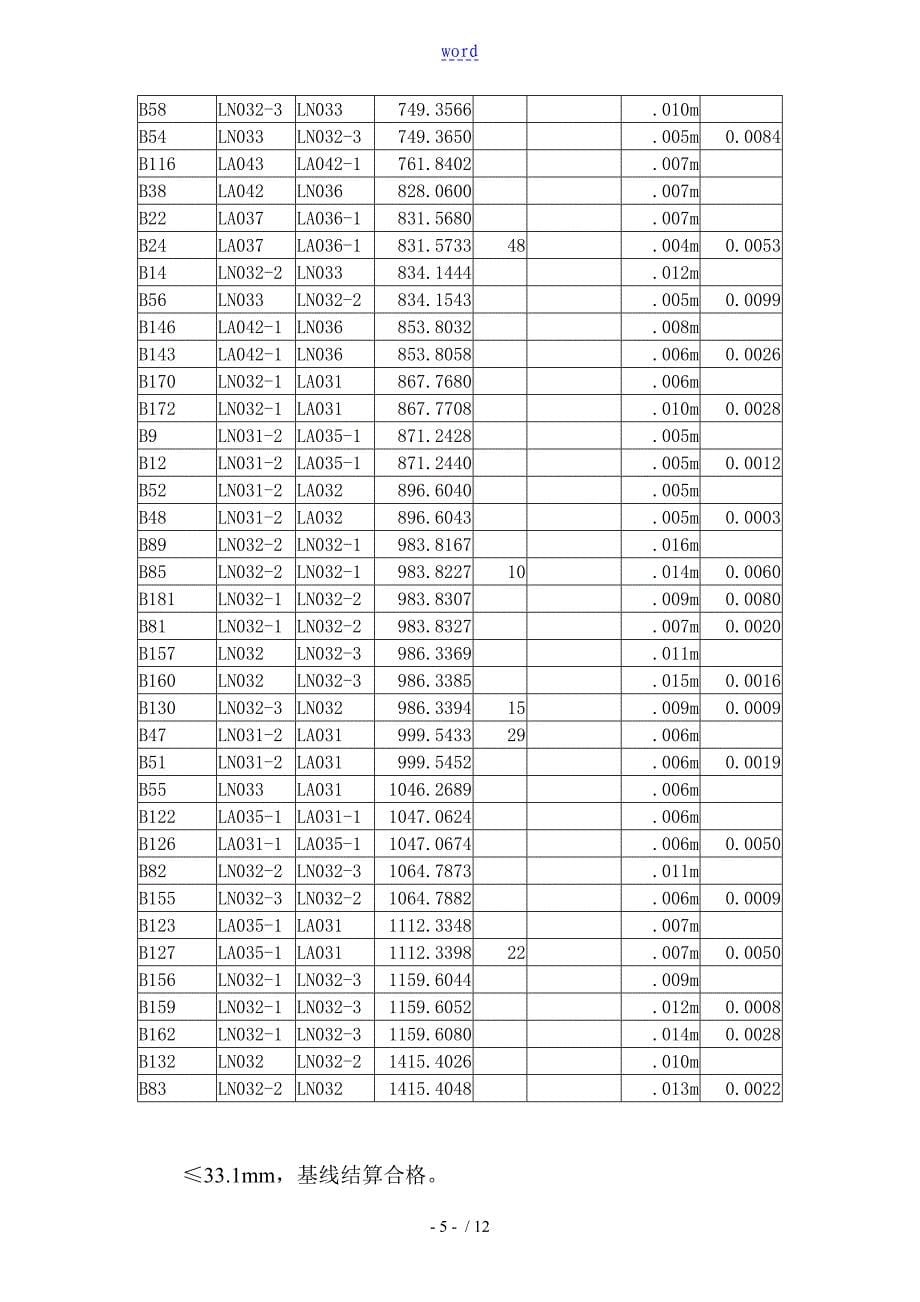 GPS控制测量技术报告材料_第5页