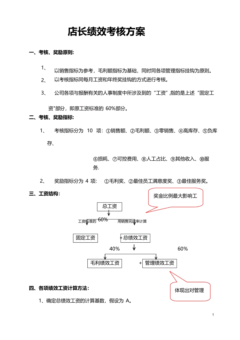 门店店长绩效考核方案(实例)_第1页