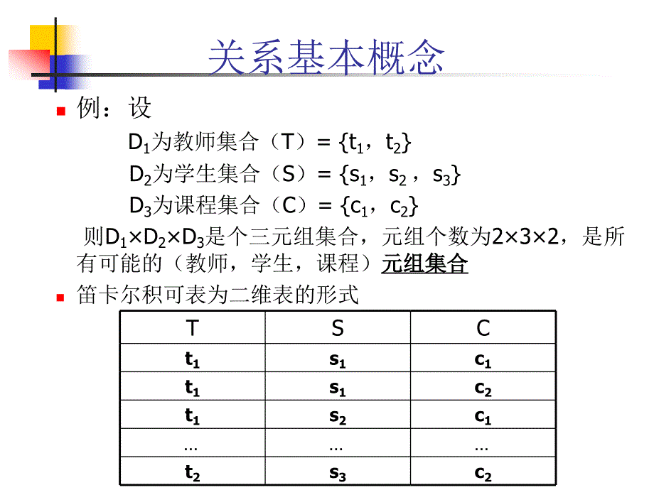 数据库系统原理：第二章关系模型与关系运算_第4页