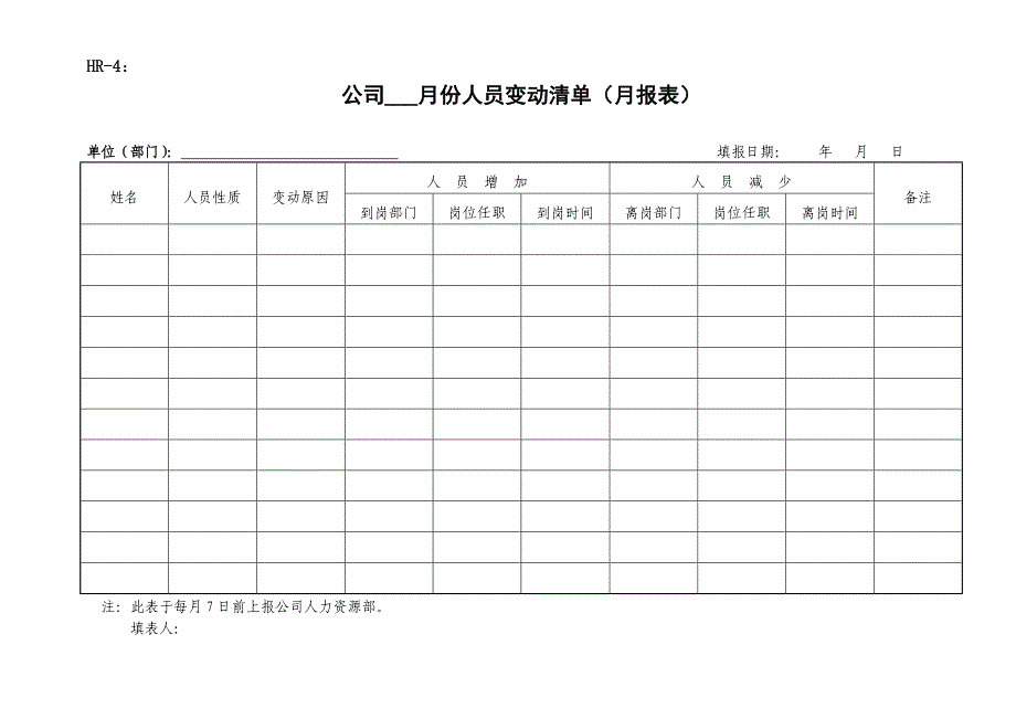 人力资源管理表格汇总(2016年最新最全).doc_第4页