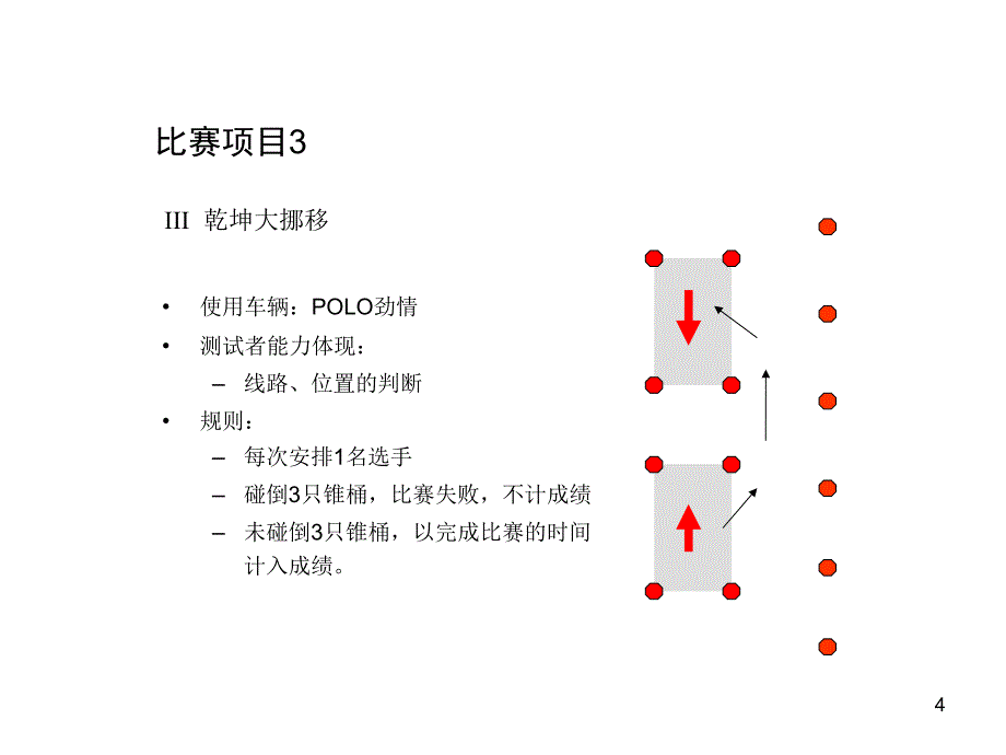 汽车试驾路线汇总PPT演示文稿_第4页