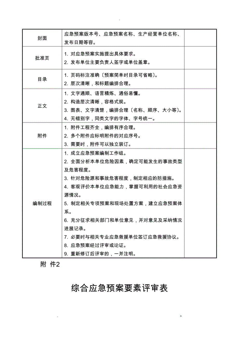 应急救援预案形式评审表_第2页