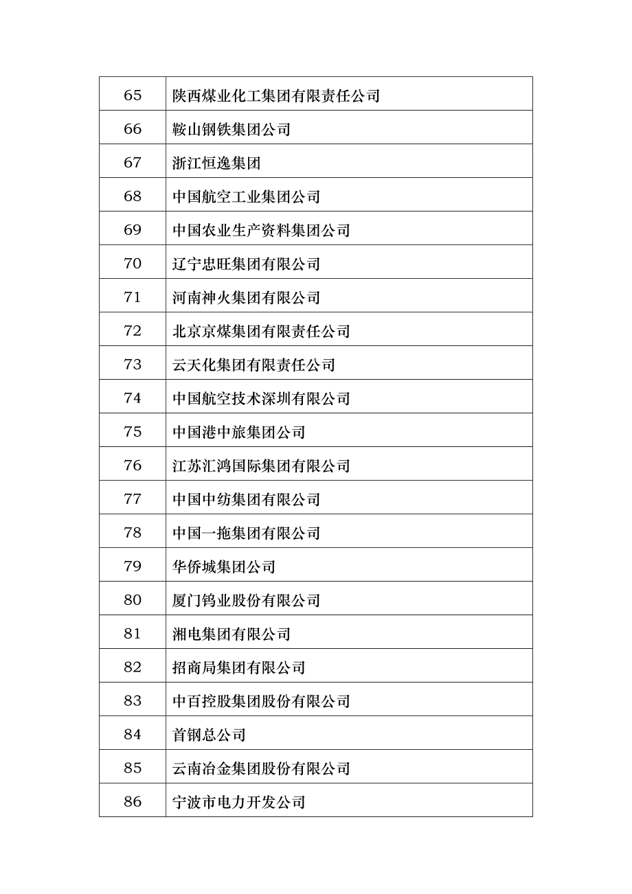 银行间市场交易商协会企业类会员_第4页