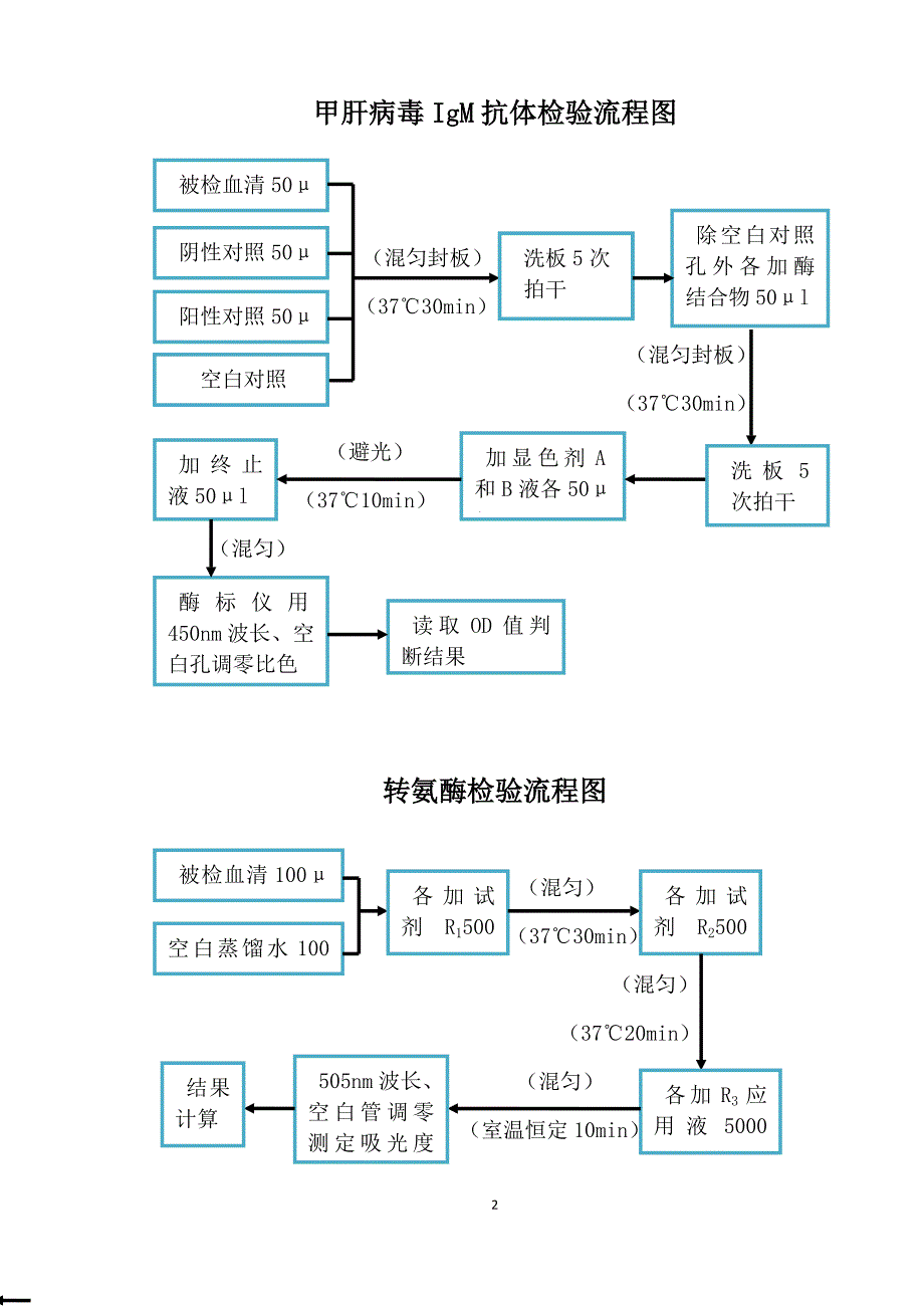 疾控中心检验流程图(精品)_第3页