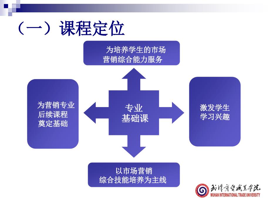 《市场营销实务》说课分享课件_第4页