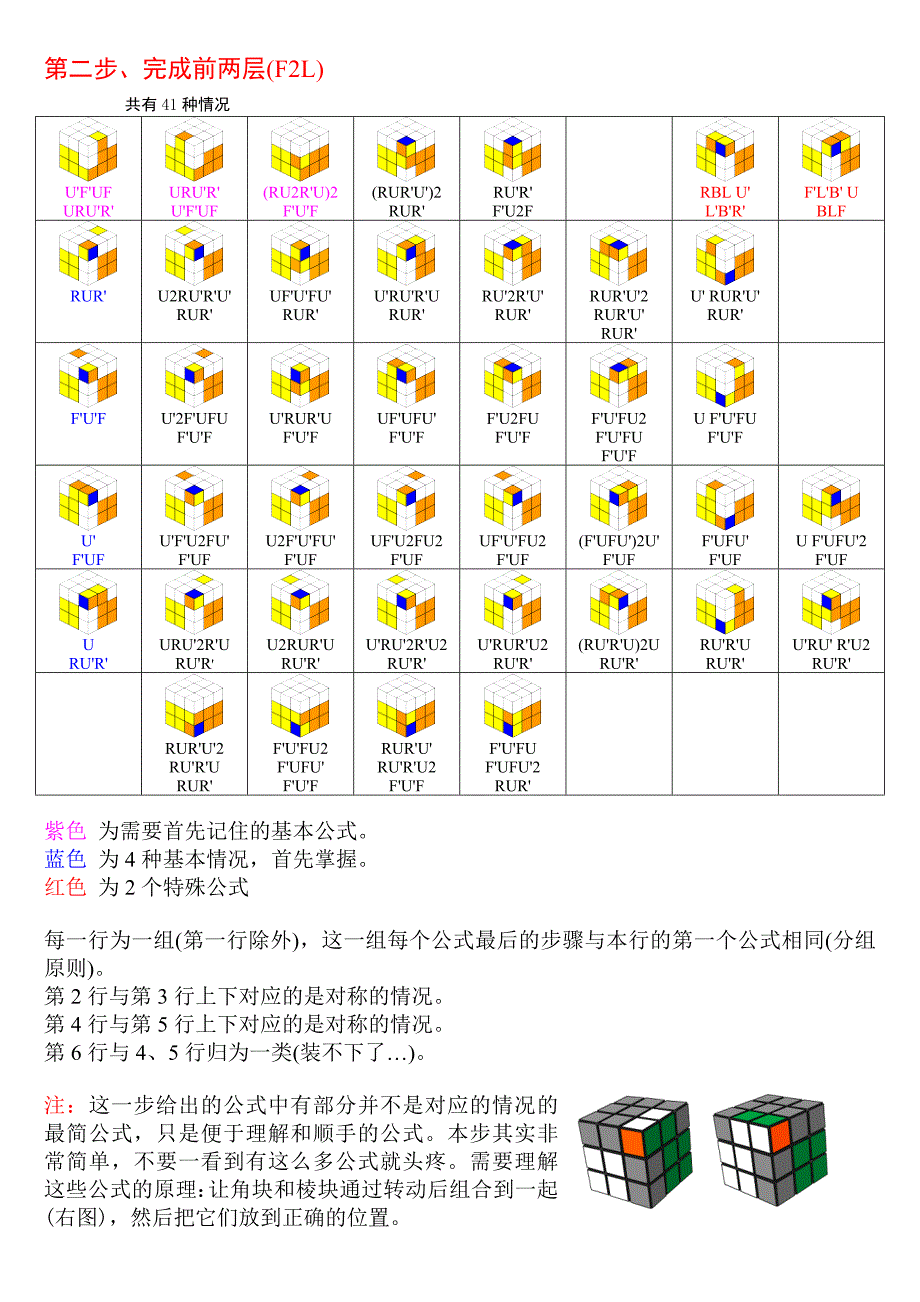 魔方CFOP公式.doc_第2页