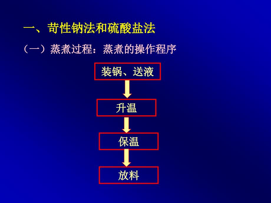 7第三节蒸煮方法技术_第2页