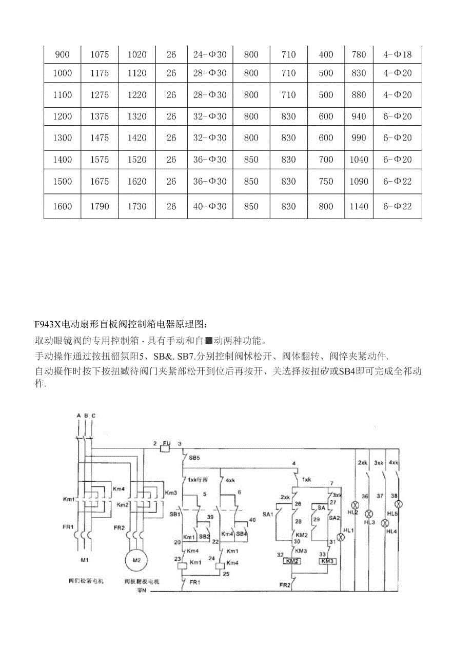 盲板阀使用说明书_第5页