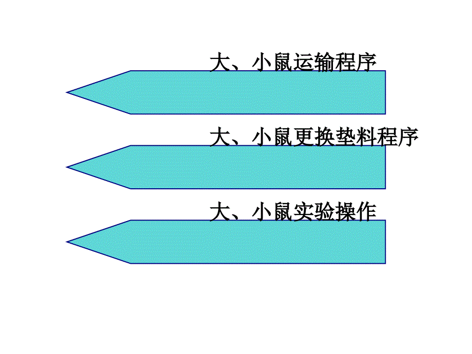 层流动物实验室基本规程_第2页