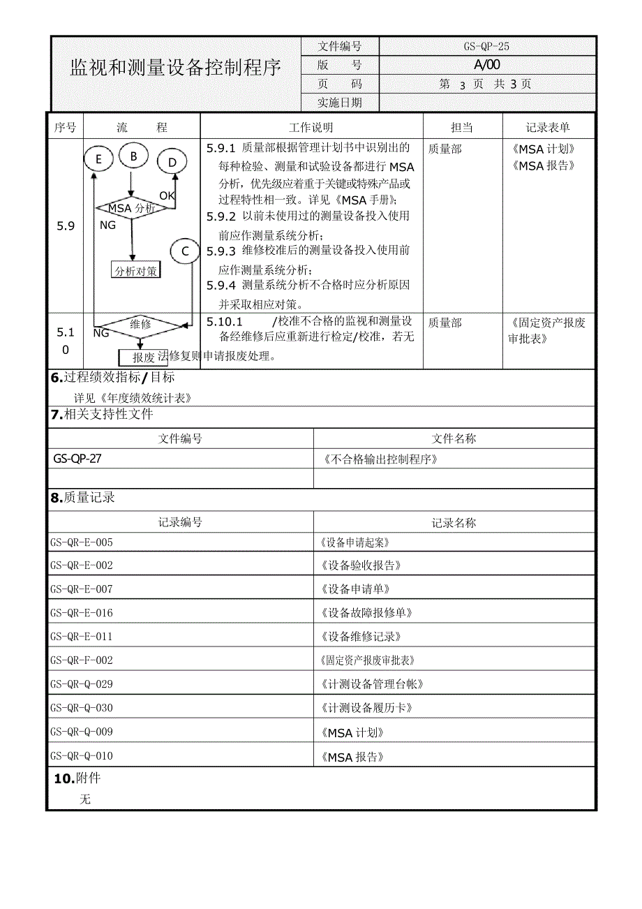 GS-QP IATF16949监视和测量设备控制程序格式_第4页