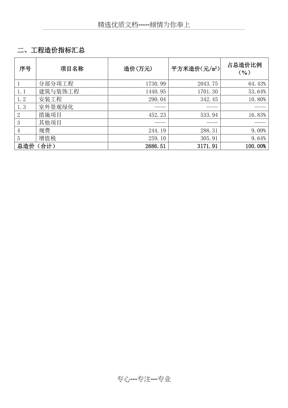 装配式高层住宅保障房造价指标分析-上海建设工程造价信息_第2页