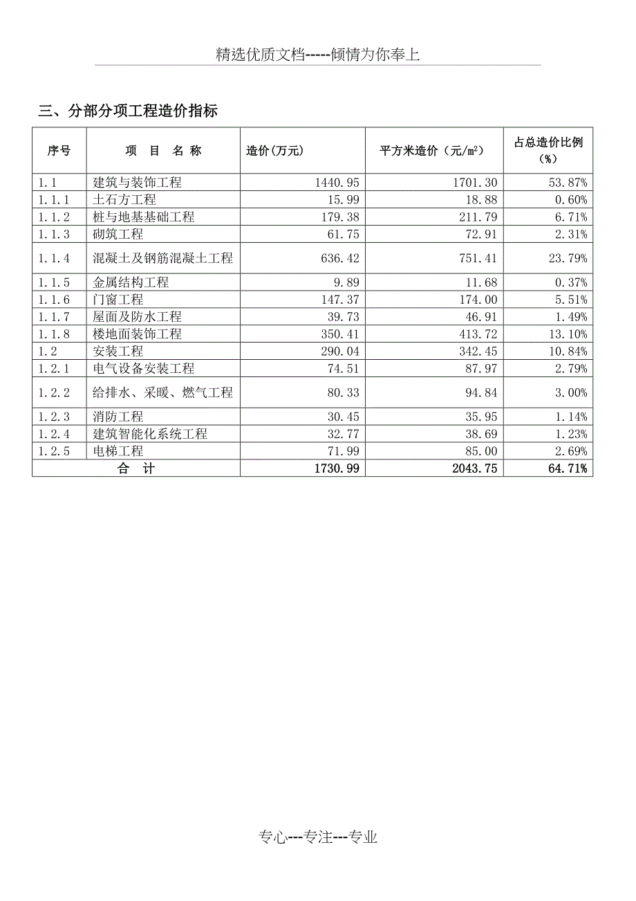 装配式高层住宅保障房造价指标分析-上海建设工程造价信息_第3页