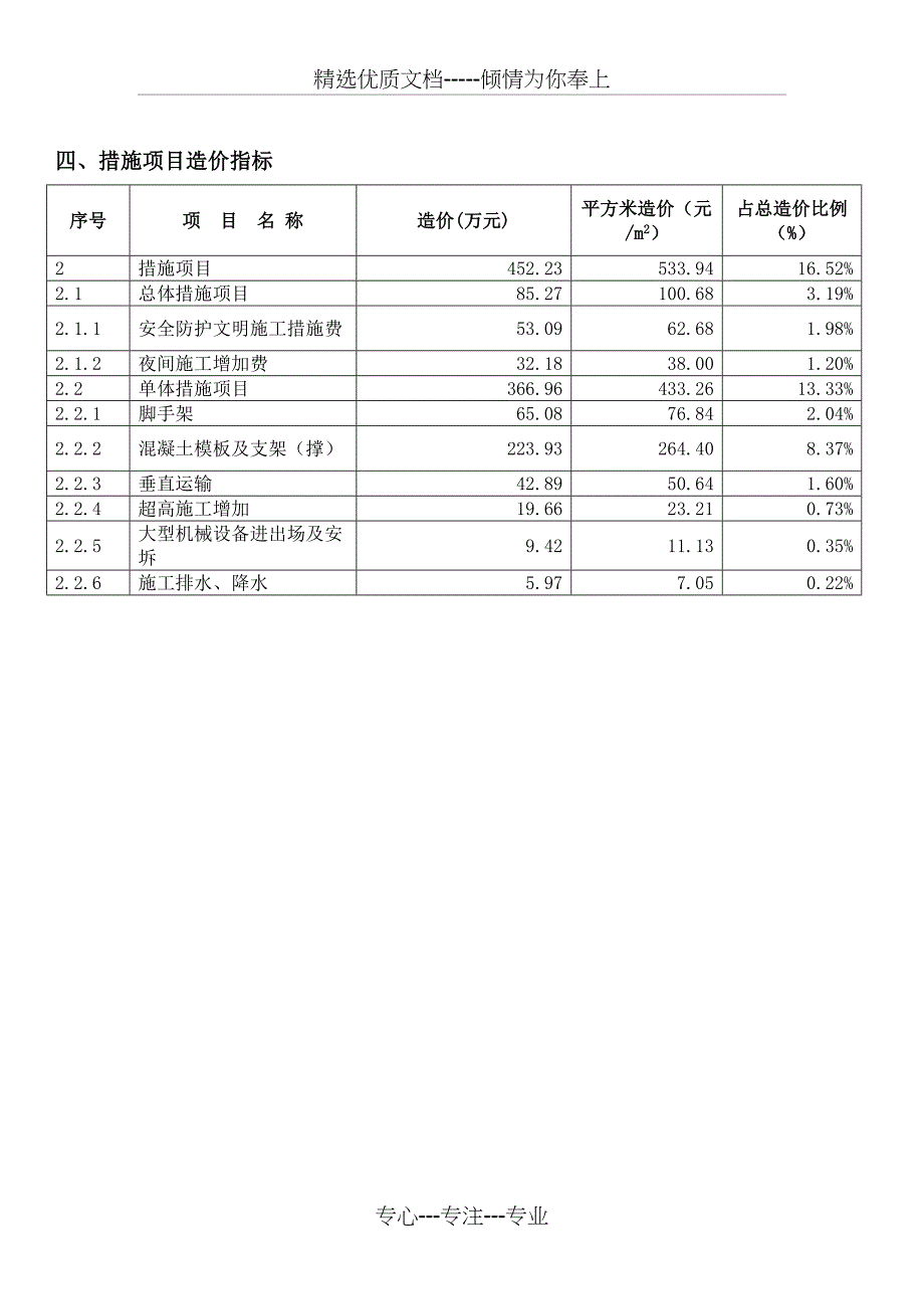 装配式高层住宅保障房造价指标分析-上海建设工程造价信息_第4页