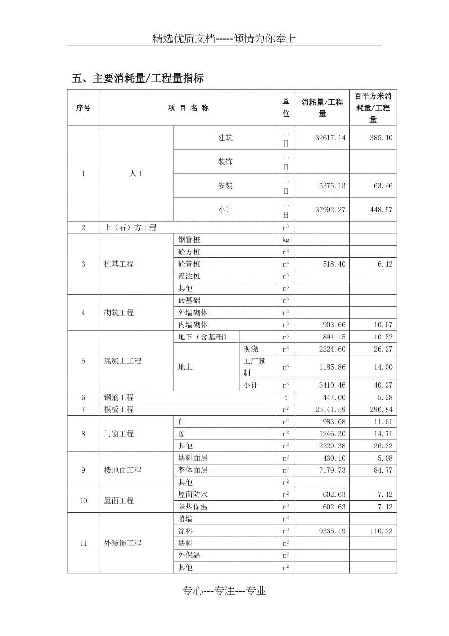 装配式高层住宅保障房造价指标分析-上海建设工程造价信息_第5页