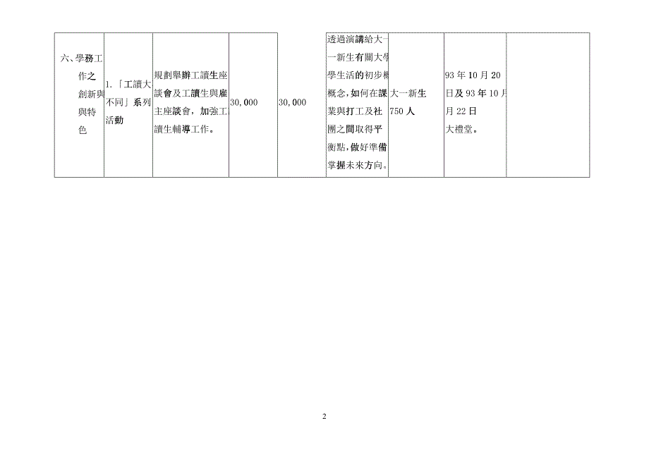 世新大学九十三年度执行教育部奖助训辅工作经费成效报..._第2页